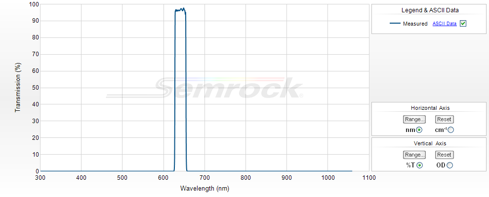 VIS Bandpass Filters